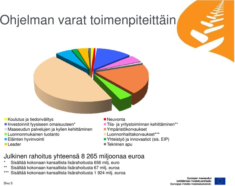 Yhteistyö ja innovaatiot (sis.