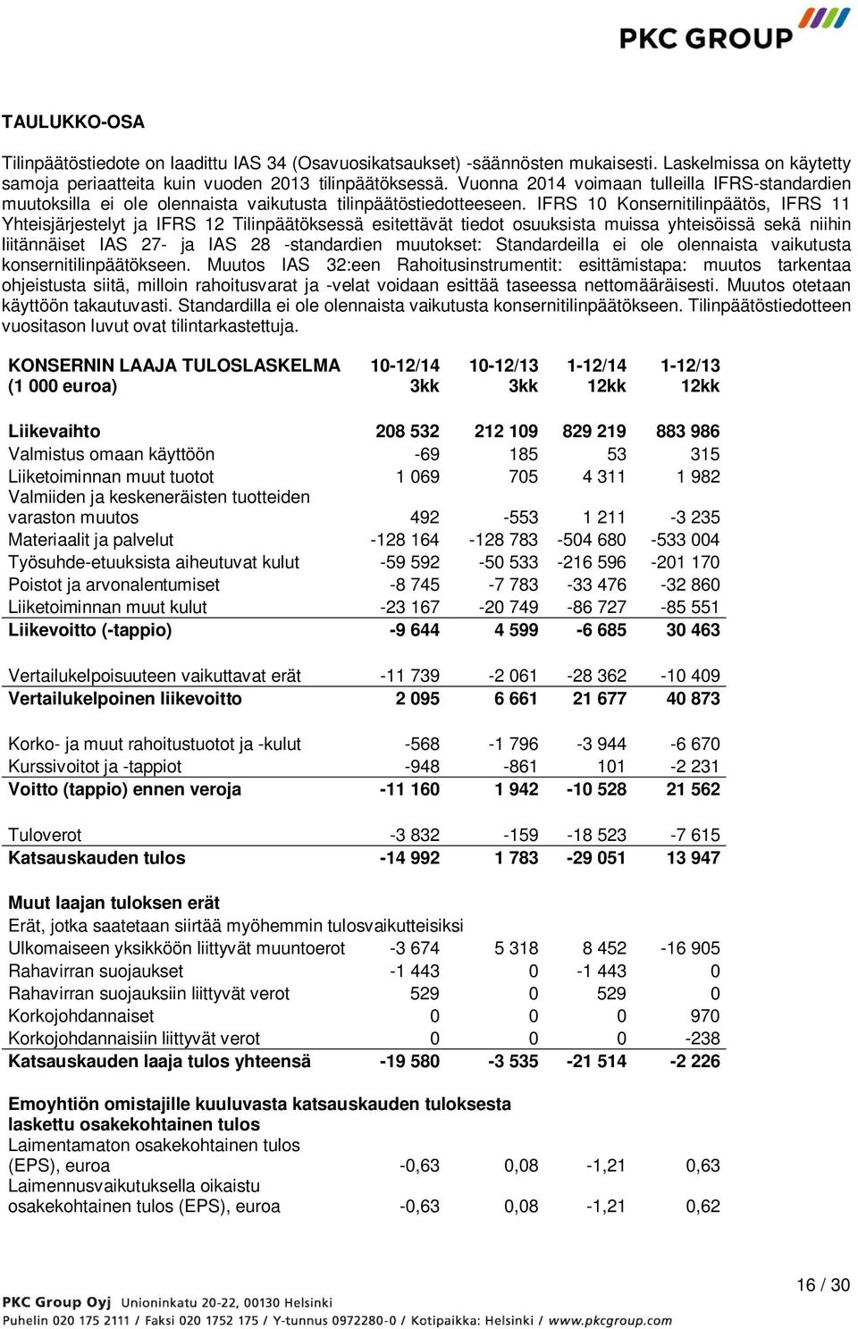 IFRS 10 Konsernitilinpäätös, IFRS 11 Yhteisjärjestelyt ja IFRS 12 Tilinpäätöksessä esitettävät tiedot osuuksista muissa yhteisöissä sekä niihin liitännäiset IAS 27- ja IAS 28 -standardien muutokset: