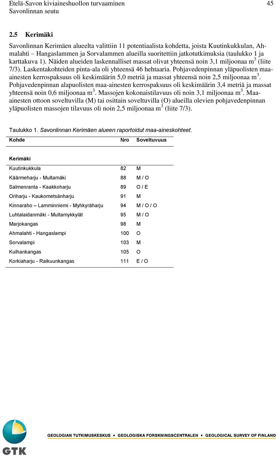 karttakuva 1). Näiden alueiden laskennalliset massat olivat yhteensä noin 3,1 miljoonaa m 3 (liite 7/3). Laskentakohteiden pinta-ala oli yhteensä 46 hehtaaria.