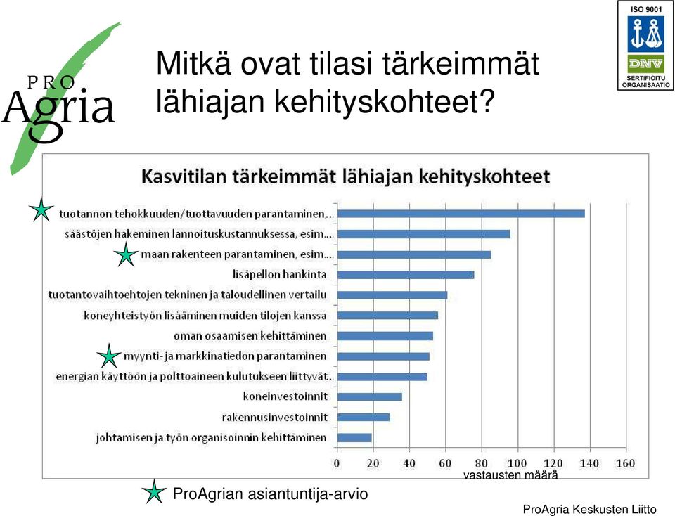 kehityskohteet?