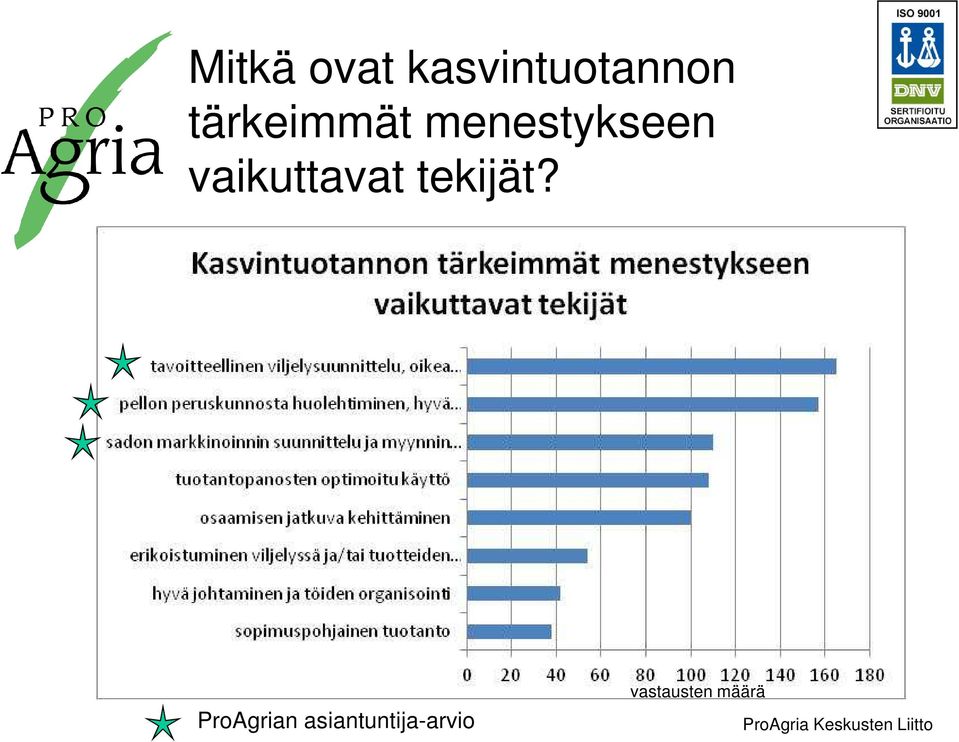 vaikuttavat tekijät?