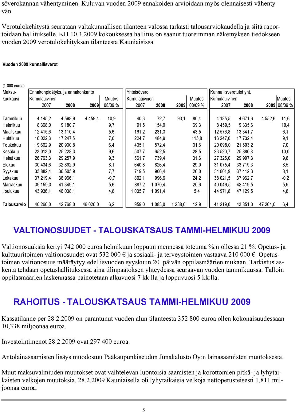 2009 kokouksessa hallitus on saanut tuoreimman näkemyksen tiedokseen vuoden 2009 verotulokehityksen tilanteesta Kauniaisissa. Vuoden 2009 kunnallisverot (1.000 euroa) Maksu- Ennakonpidätyks.
