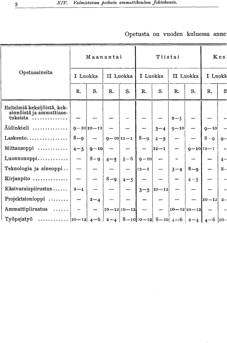 Mittausoppi 4-5 9 10 - - 12 1 9 10 12 I - Luonnonoppi - 8-9 4-5 5-6 9-10 - - - 4- Teknologia ja aineoppi.