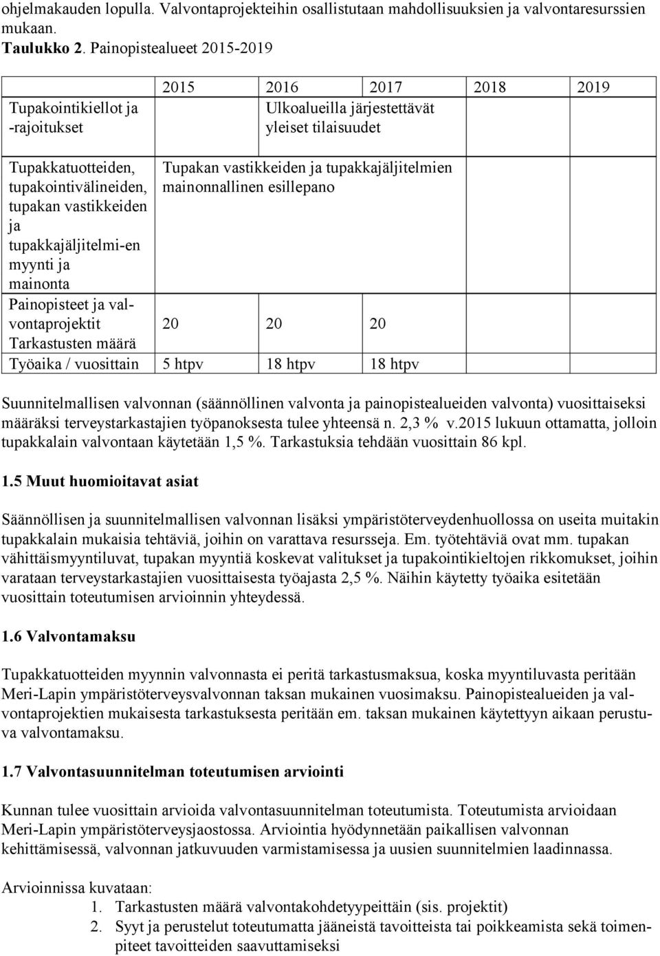 tupakkajäljitelmi-en myynti ja mainonta Painopisteet ja valvontaprojektit Tarkastusten määrä Tupakan vastikkeiden ja tupakkajäljitelmien mainonnallinen esillepano 20 20 20 Työaika / vuosittain 5 htpv