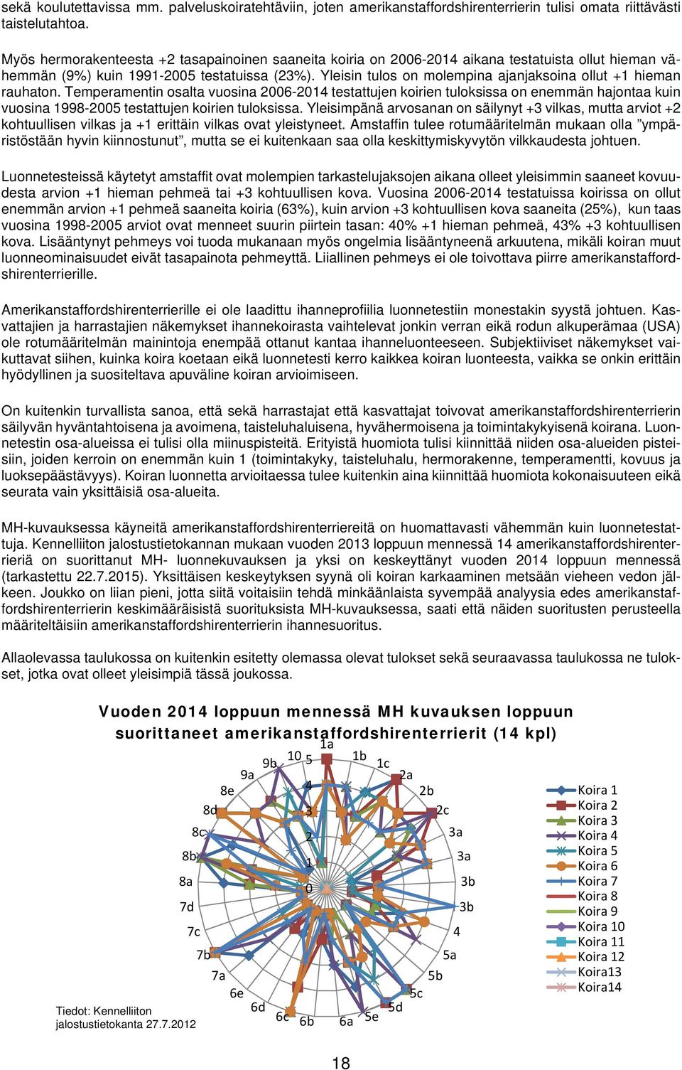 Yleisin tulos on molempina ajanjaksoina ollut +1 hieman rauhaton.