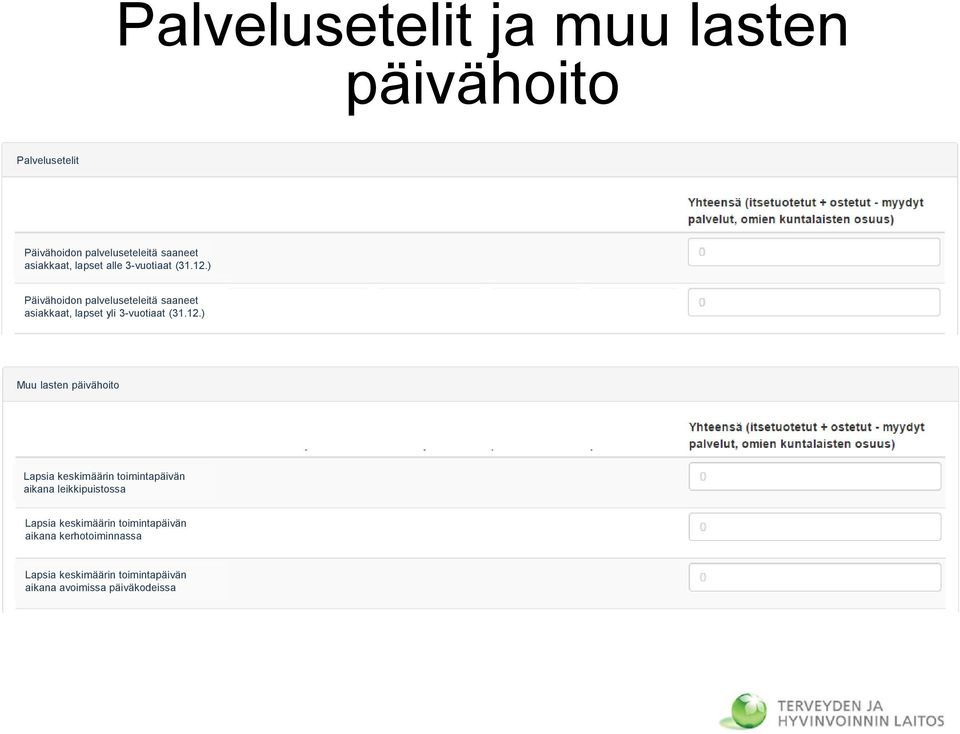 ) Päivähoidon palveluseteleitä saaneet asiakkaat, lapset yli 3-vuotiaat (31.12.