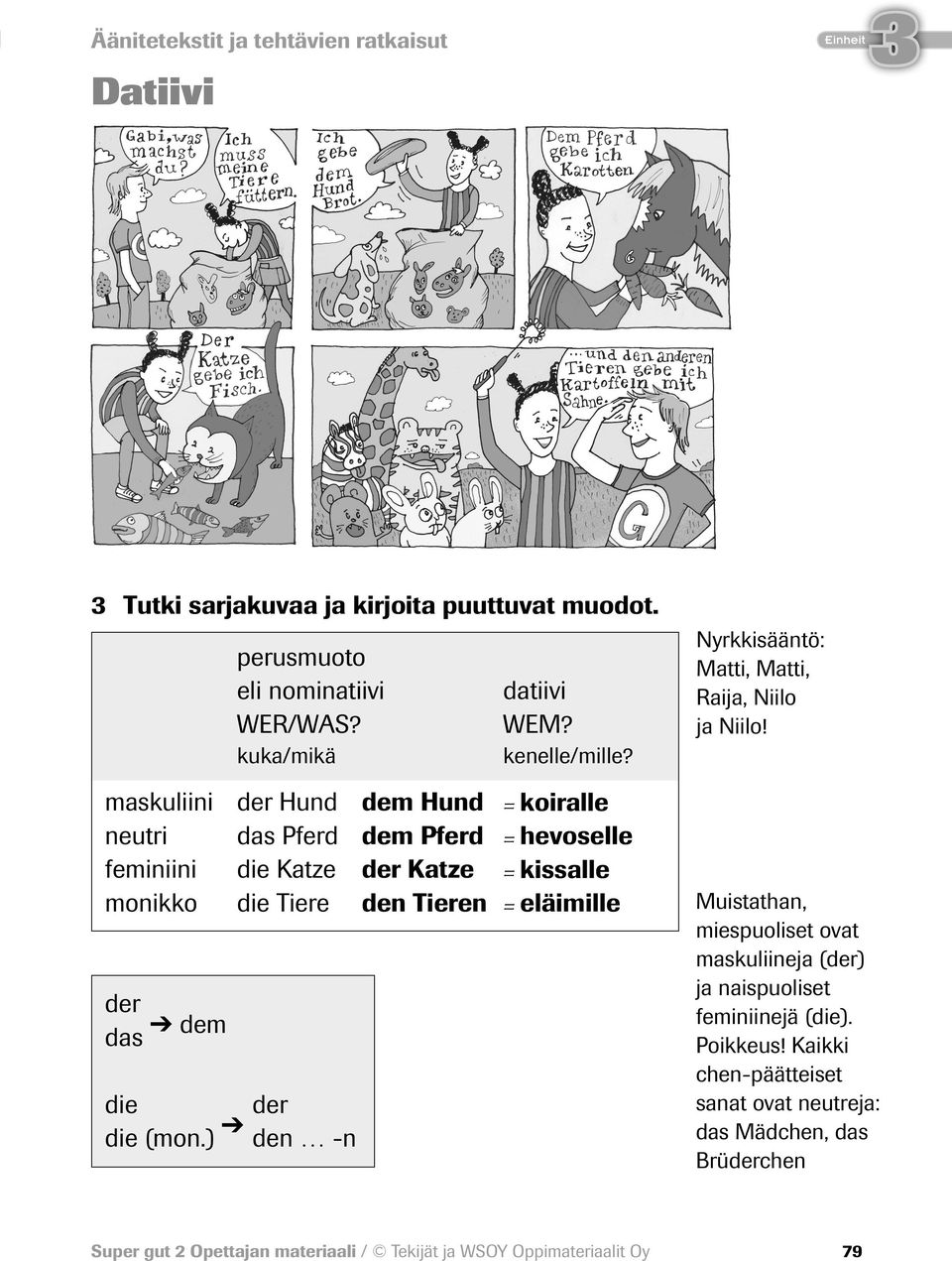 maskuliini der Hund dem Hund neutri das Pferd dem Pferd feminiini die Katze der Katze monikko die Tiere den Tieren der das dem die der die (mon.