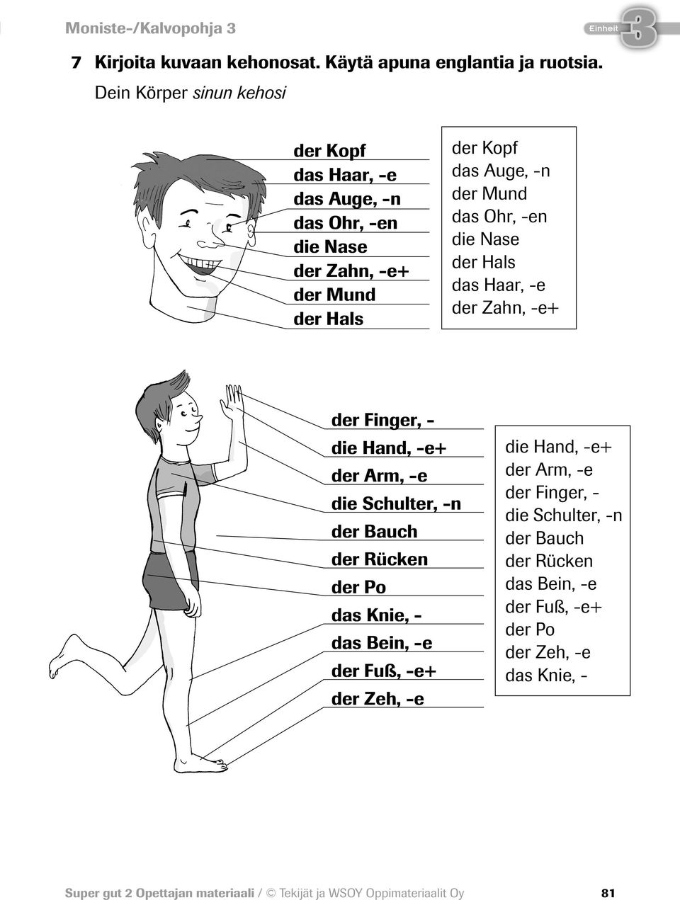 Mund das Ohr, -en die Nase der Hals das Haar, -e der Zahn, -e+ der Finger, - die Hand, -e+ der Arm, -e die Schulter, -n der Bauch der