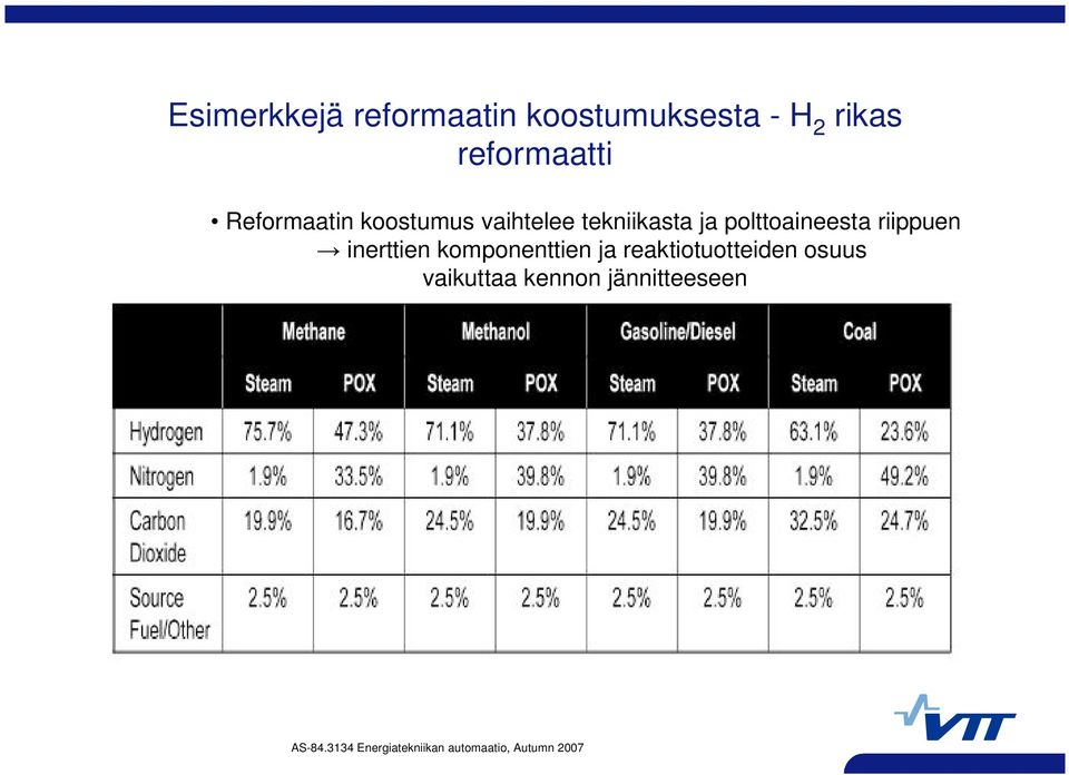 tekniikasta ja polttoaineesta riippuen inerttien