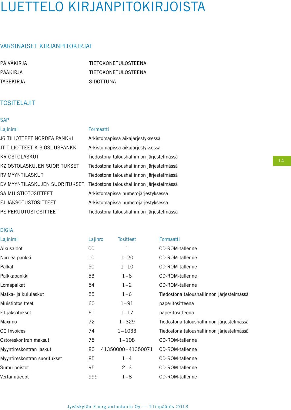 taloushallinnon järjestelmässä RV MYYNTILASKUT Tiedostona taloushallinnon järjestelmässä DV MYYNTILASKUJEN SUORITUKSET Tiedostona taloushallinnon järjestelmässä SA MUISTIOTOSITTEET Arkistomapissa