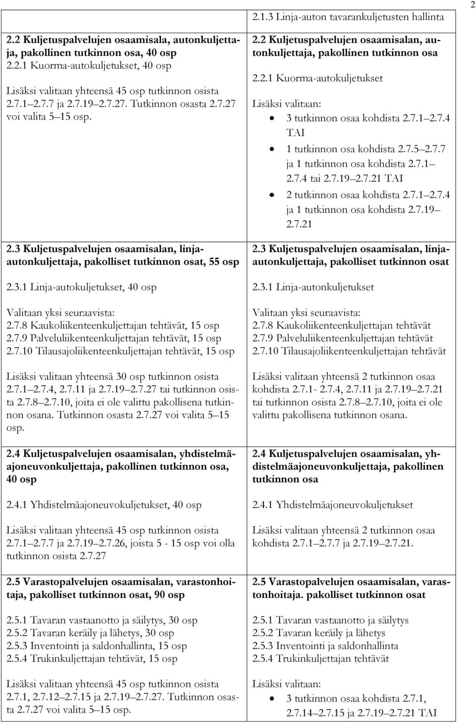 7.8 Kaukoliikenteenkuljettajan tehtävät, 15 osp 2.7.9 Palveluliikenteenkuljettajan tehtävät, 15 osp 2.7.10 Tilausajoliikenteenkuljettajan tehtävät, 15 osp Lisäksi valitaan yhteensä 30 osp tutkinnon osista 2.