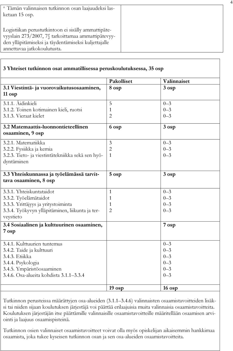 3 Yhteiset tutkinnon osat ammatillisessa peruskoulutuksessa, 35 osp 3.1 Viestintä- ja vuorovaikutusosaaminen, 11 osp 3.1.1. Äidinkieli 3.1.2. Toinen kotimainen kieli, ruotsi 3.1.3. Vieraat kielet 3.