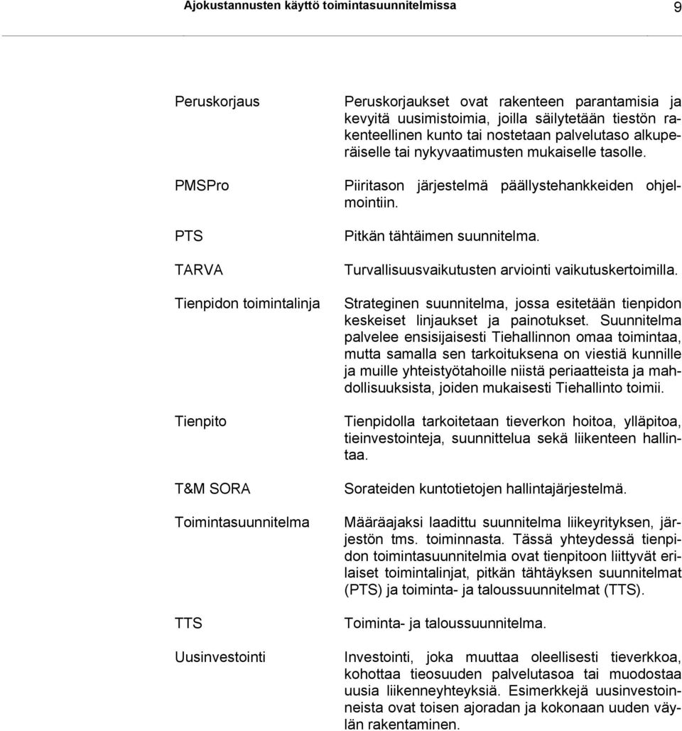 Piiritason järjestelmä päällystehankkeiden ohjelmointiin. Pitkän tähtäimen suunnitelma. Turvallisuusvaikutusten arviointi vaikutuskertoimilla.