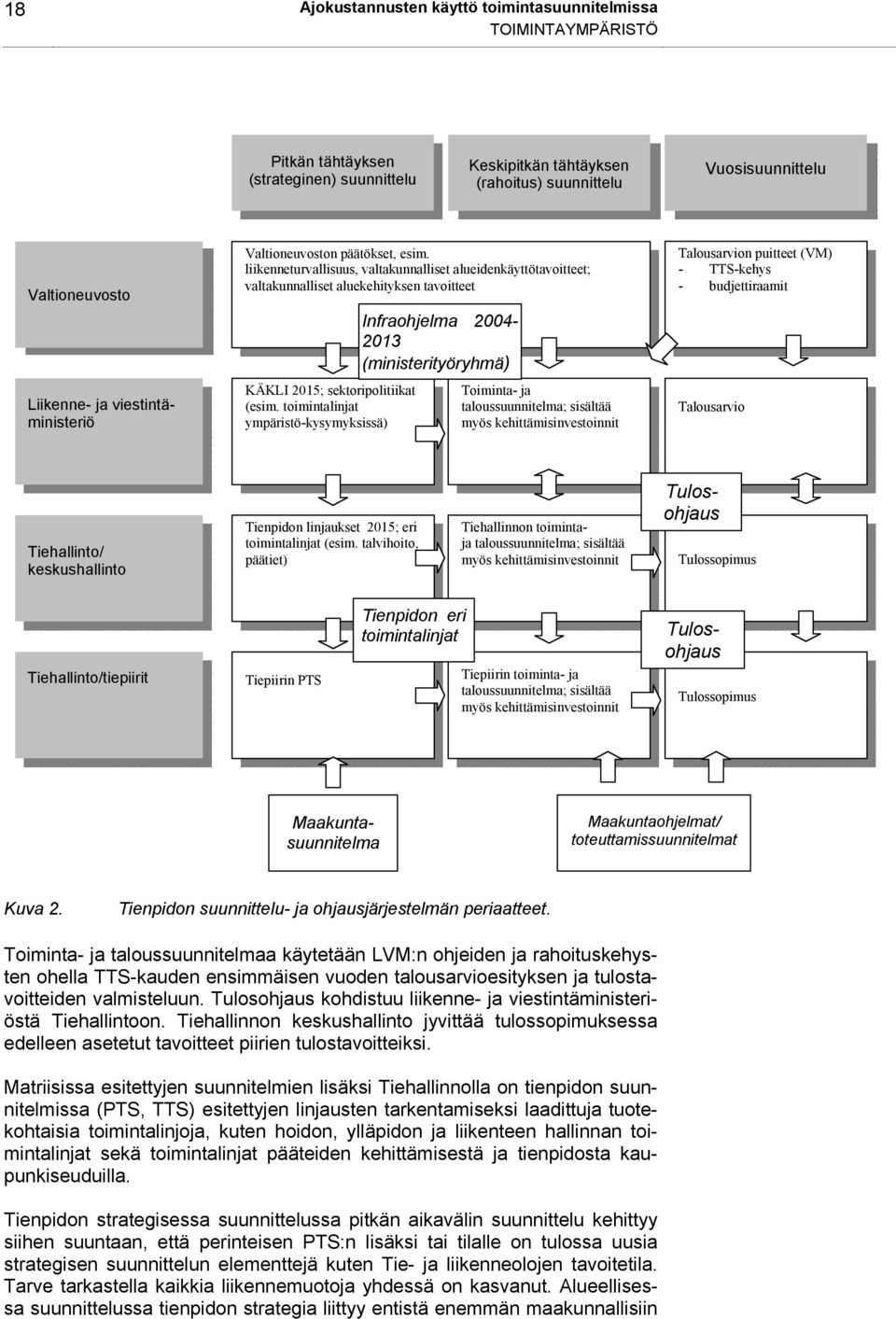 toimintalinjat ympäristö-kysymyksissä) Infraohjelma 2004-2013 (ministerityöryhmä) Toiminta- ja taloussuunnitelma; sisältää myös kehittämisinvestoinnit Talousarvion puitteet (VM) - TTS-kehys -