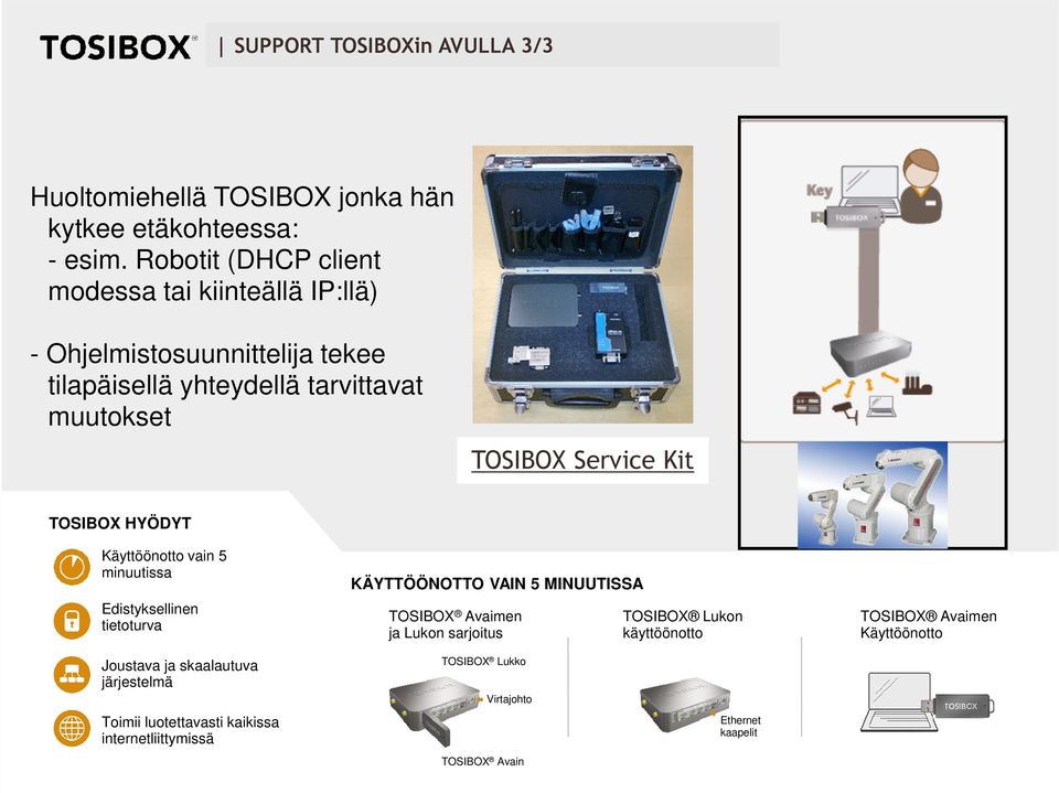 Service Kit TOSIBOX HYÖDYT Käyttöönotto vain 5 minuutissa Edistyksellinen tietoturva KÄYTTÖÖNOTTO VAIN 5 MINUUTISSA TOSIBOX Avaimen ja Lukon