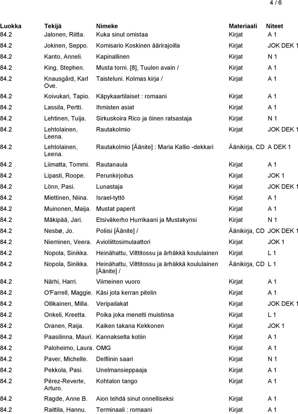 Sirkuskoira Rico ja öinen ratsastaja Kirjat N 1 84.2 Lehtolainen, Leena. 84.2 Lehtolainen, Leena. Rautakolmio Kirjat JOK DEK 1 Rautakolmio [Äänite] : Maria Kallio -dekkari Äänikirja, CD A DEK 1 84.