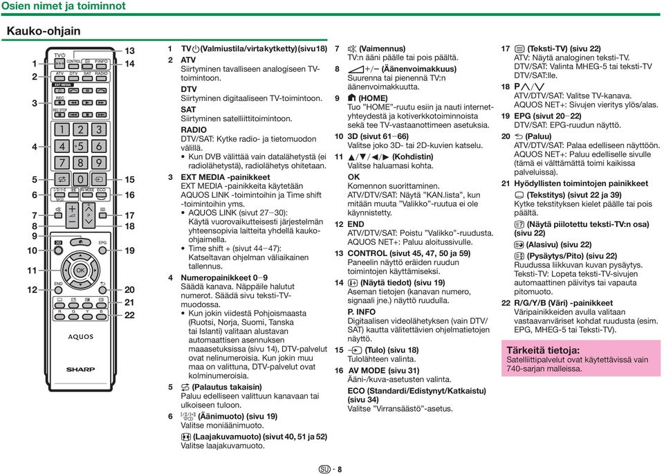 Kun DVB välittää vain datalähetystä (ei radiolähetystä), radiolähetys ohitetaan. 3 EXT MEDIA -painikkeet EXT MEDIA -painikkeita käytetään AQUOS LINK -toimintoihin ja Time shift -toimintoihin yms.