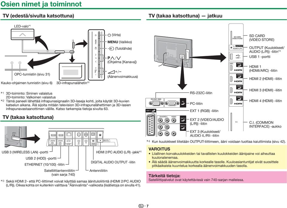 paneeli lähettää infrapunasignaalin 3D-laseja kohti, joita käytät 3D-kuvien katselun aikana. Älä sijoita mitään television 3D-infrapunalähettimen ja 3D-lasien infrapunavastaanottimen välille.