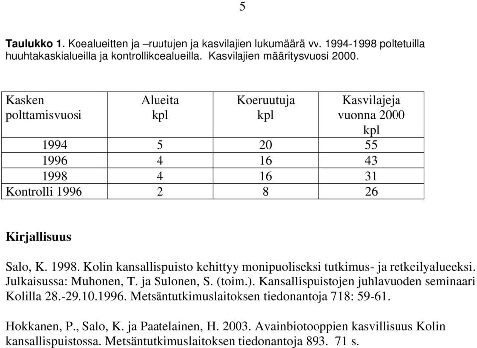 Julkaisussa: Muhonen, T. ja Sulonen, S. (toim.). Kansallispuistojen juhlavuoden seminaari Kolilla 28.-29.10.1996. Metsäntutkimuslaitoksen tiedonantoja 718: 59-61. Hokkanen, P.