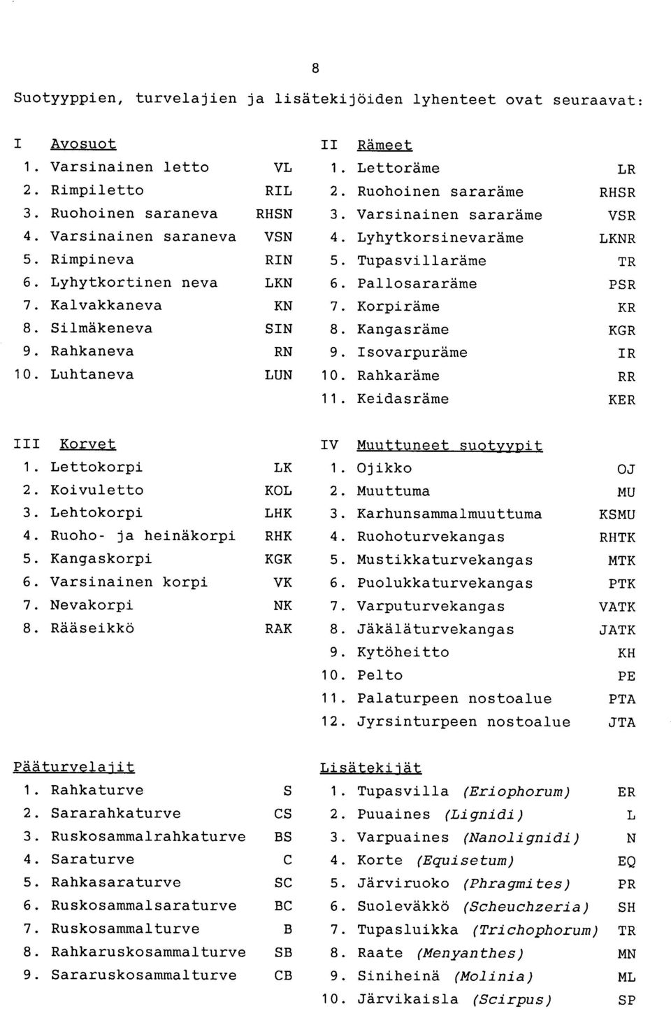 Kalvakkaneva KN 7. Korpiräme KR 8. Silmäkeneva SIN 8. Kangasräme KGR 9. Rahkaneva RN 9. Isovarpuräme IR 10. Luhtaneva LUN 10. Rahkaräme RR 11. Keidasräme KER III Korvet IV Muuttuneetsuotyypit 1.