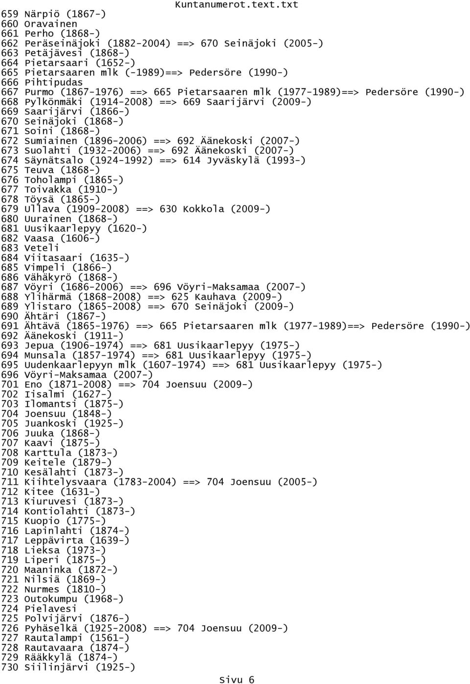 (1868-) 671 Soini (1868-) 672 Sumiainen (1896-2006) ==> 692 Äänekoski (2007-) 673 Suolahti (1932-2006) ==> 692 Äänekoski (2007-) 674 Säynätsalo (1924-1992) ==> 614 Jyväskylä (1993-) 675 Teuva (1868-)