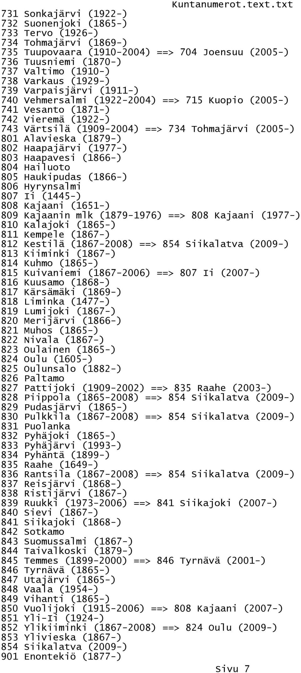 Haapajärvi (1977-) 803 Haapavesi (1866-) 804 Hailuoto 805 Haukipudas (1866-) 806 Hyrynsalmi 807 Ii (1445-) 808 Kajaani (1651-) 809 Kajaanin mlk (1879-1976) ==> 808 Kajaani (1977-) 810 Kalajoki