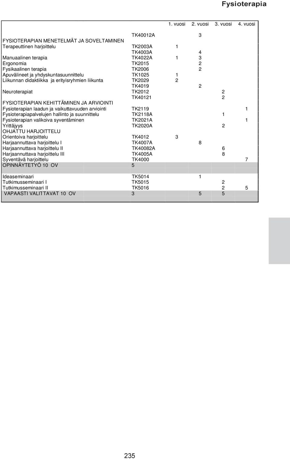 yhdyskuntasuunnittelu TK1025 1 Liikunnan didaktiikka ja erityisryhmien liikunta TK2029 2 TK4019 2 Neuroterapiat TK2012 2 TK40121 2 FYSIOTERAPIAN KEHITTÄMINEN JA ARVIOINTI Fysioterapian laadun ja