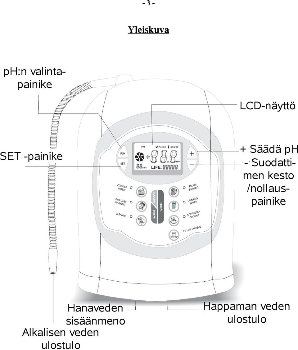 Suodattimen kesto /nollauspainike Hanaveden