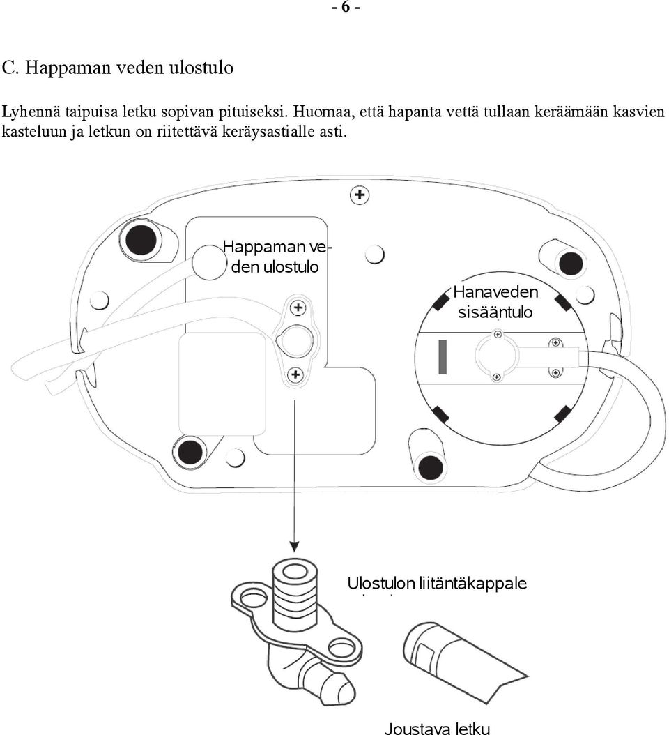 Huomaa, että hapanta vettä tullaan keräämään kasvien kasteluun ja