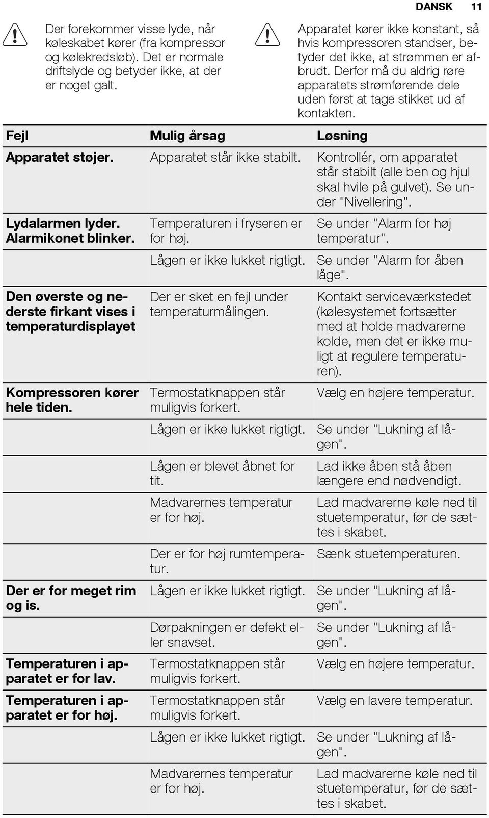 Derfor må du aldrig røre apparatets strømførende dele uden først at tage stikket ud af kontakten. Fejl Mulig årsag Løsning Apparatet støjer. Apparatet står ikke stabilt.