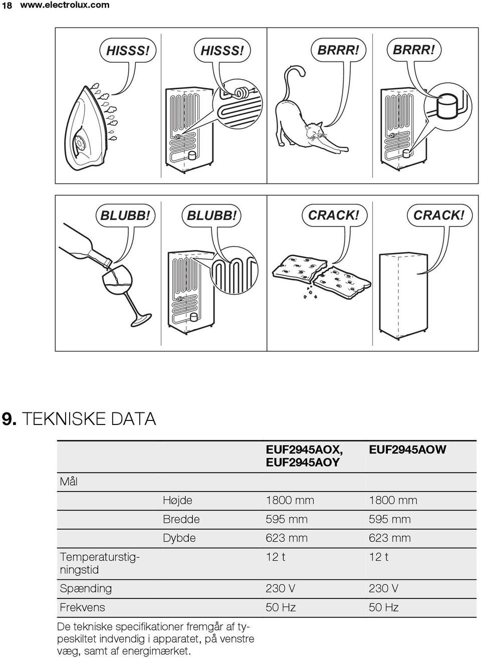 mm Bredde 595 mm 595 mm Dybde 63 mm 63 mm t t Spænding 30 V 30 V Frekvens 50 Hz 50 Hz De