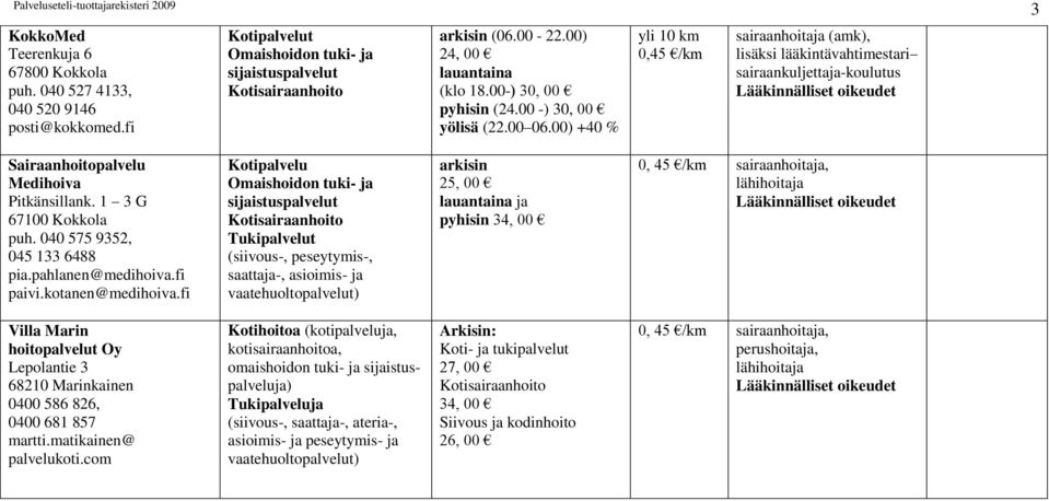 040 575 9352, 045 133 6488 pia.pahlanen@medihoiva.fi paivi.kotanen@medihoiva.