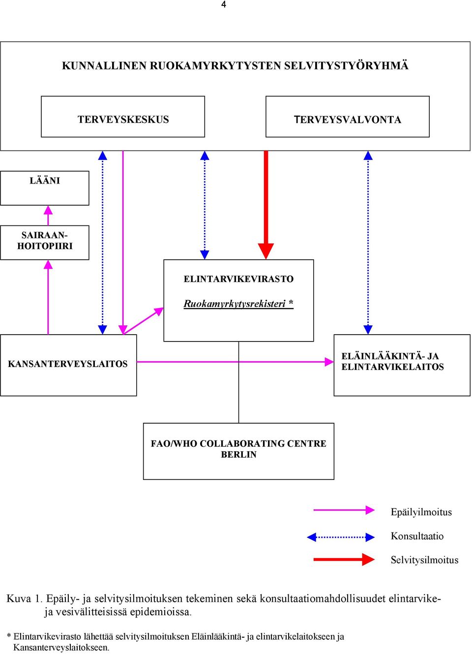 Konsultaatio Selvitysilmoitus Kuva 1.