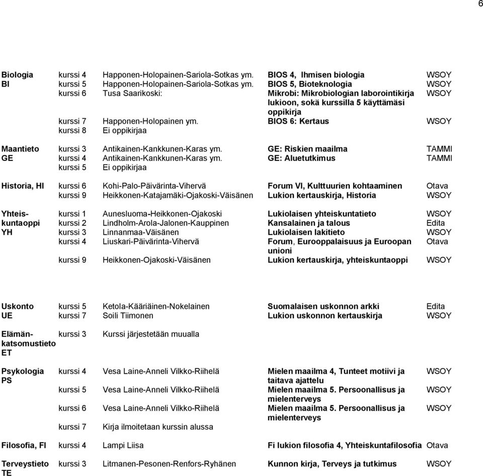 BIOS 6: Kertaus WSOY kurssi 8 Ei oppikirjaa Maantieto kurssi 3 Antikainen-Kankkunen-Karas ym. GE: Riskien maailma TAMMI GE kurssi 4 Antikainen-Kankkunen-Karas ym.