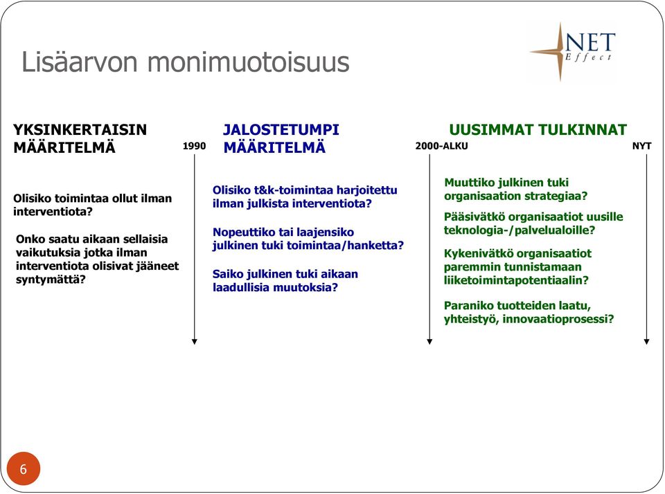 Nopeuttiko tai laajensiko julkinen tuki toimintaa/hanketta? Saiko julkinen tuki aikaan laadullisia muutoksia? Muuttiko julkinen tuki organisaation strategiaa?