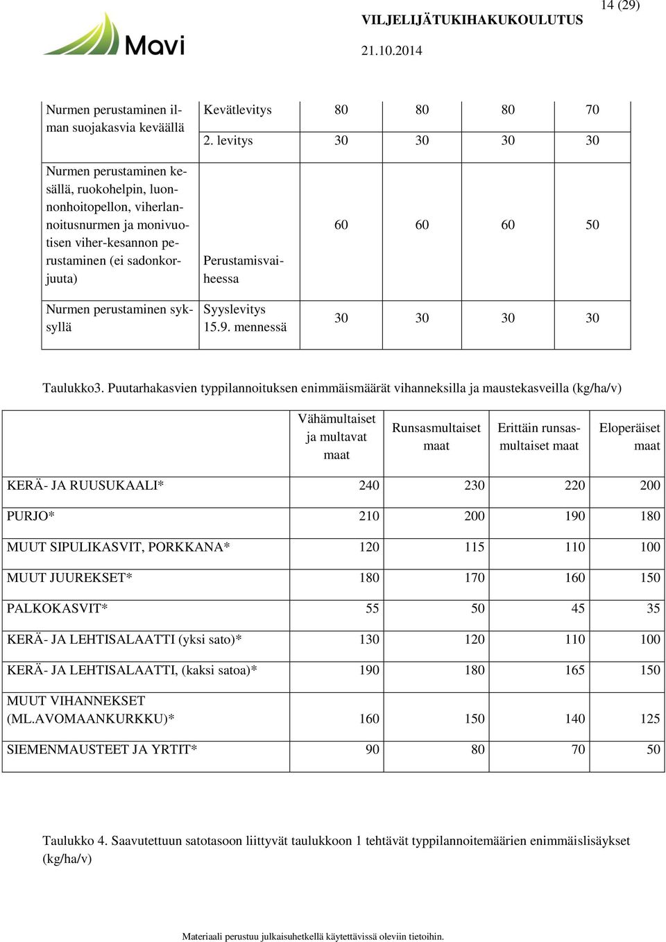 Perustamisvaiheessa Syyslevitys 15.9. mennessä 60 60 60 50 30 30 30 30 Taulukko3.