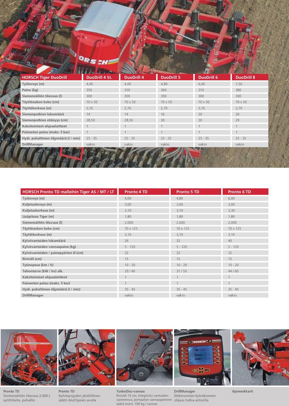 puhaltimen öljymäärä (l / min) 25-35 25-35 25-35 25-35 25-35 DrillManager vakio vakio vakio vakio vakio Työleveys (m) 4,00 4,80 6,00 Kuljetusleveys (m) 3,00 3,00 3,00 Kuljetuskorkeus (m) 3,10 3,10