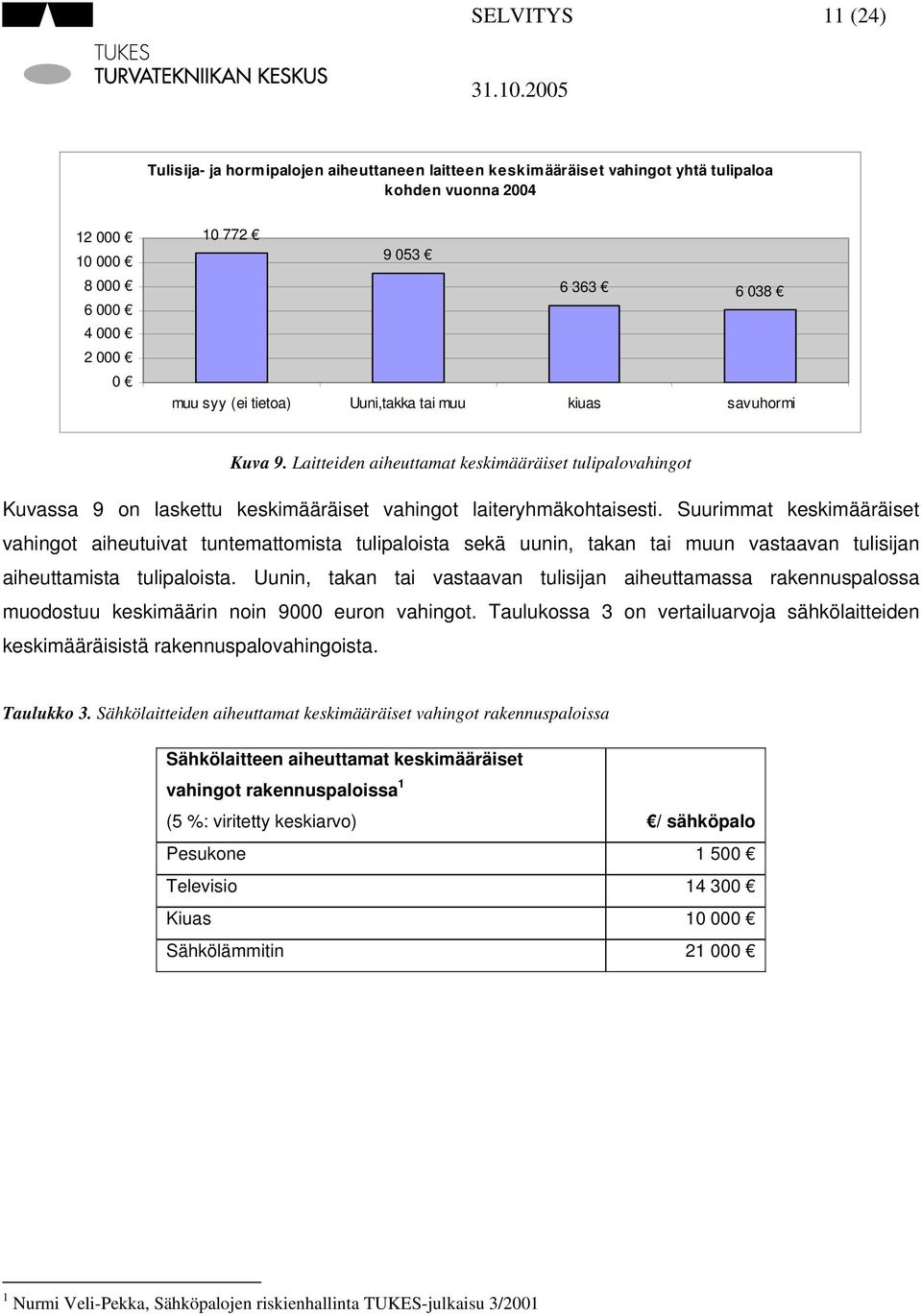 Suurimmat keskimääräiset vahingot aiheutuivat tuntemattomista tulipaloista sekä uunin, takan tai muun vastaavan tulisijan aiheuttamista tulipaloista.