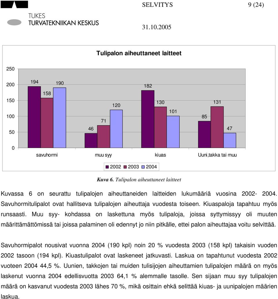 Kiuaspaloja tapahtuu myös runsaasti.