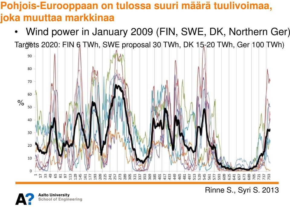 SWE, DK, Northern Ger) Targets 2020: FIN 6 TWh, SWE