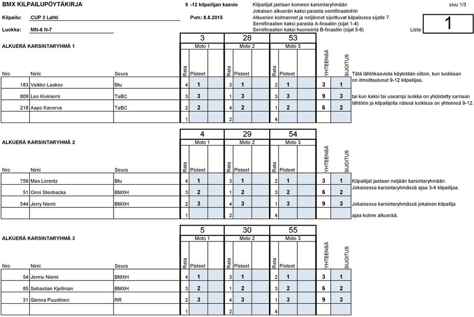 Semifinaalien kaksi parasta A-finaaliin (sijat 1-4) Luokka: MN-6 N-7 Semifinaalien kaksi huonointa B-finaaliin (sijat 5-6) Lista: ALKUERÄ KARSINTARYHMÄ 1 3 28 53 183 Veikko Laakso Btu 4 1 3 1 2 1 3 1