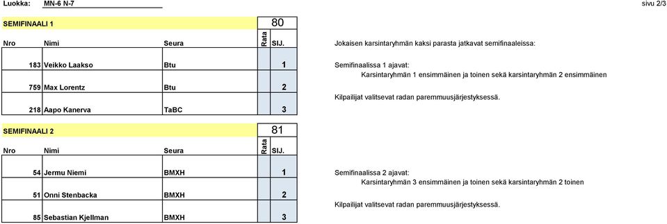 valitsevat radan paremmuusjärjestyksessä.