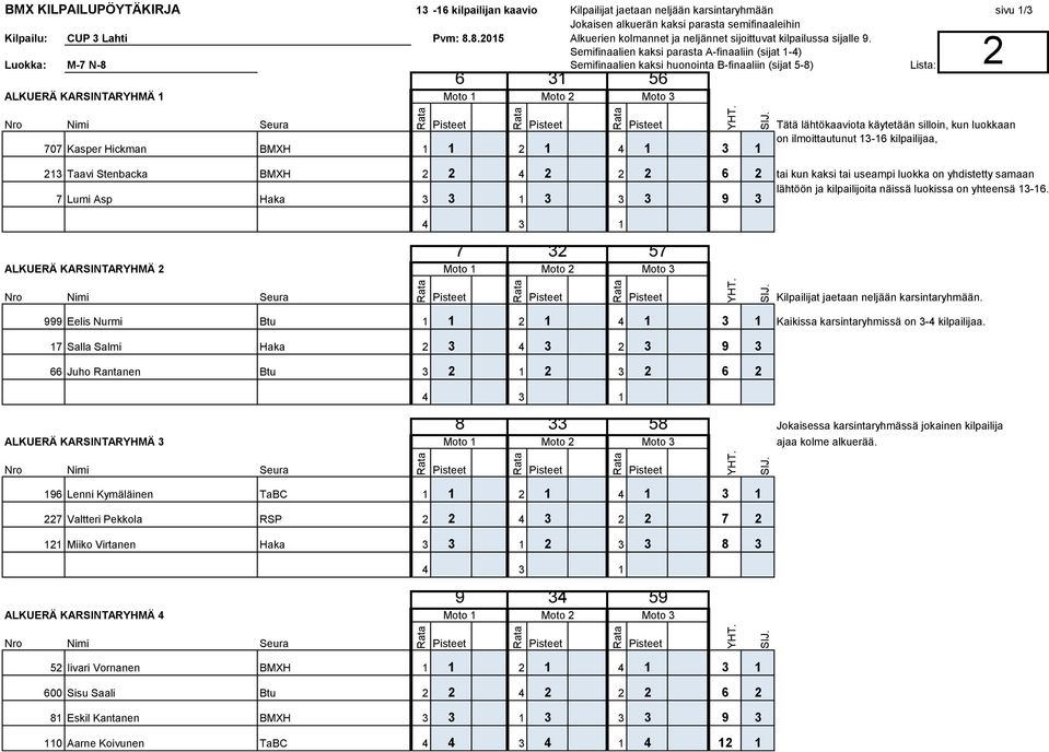 Semifinaalien kaksi parasta A-finaaliin (sijat 1-4) Luokka: M-7 N-8 Semifinaalien kaksi huonointa B-finaaliin (sijat 5-8) Lista: ALKUERÄ KARSINTARYHMÄ 1 6 31 56 707 Kasper Hickman BMXH 1 1 2 1 4 1 3