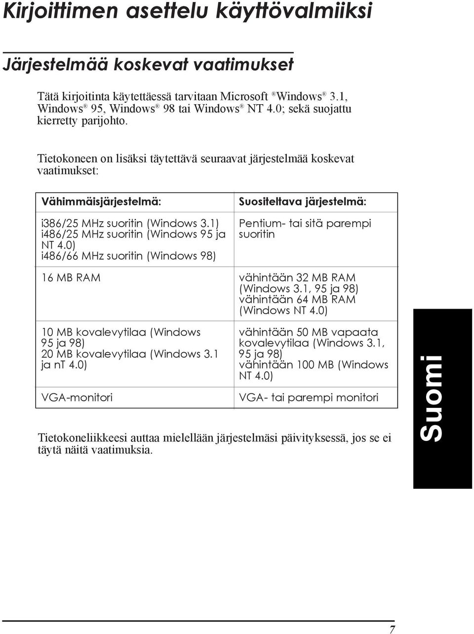 1) i486/25 MHz suoritin (Windows 95 ja NT 4.0) i486/66 MHz suoritin (Windows 98) 16 MB RAM Suositeltava jšrjestelmš: Pentium- tai sitš parempi suoritin všhintššn 32 MB RAM (Windows 3.