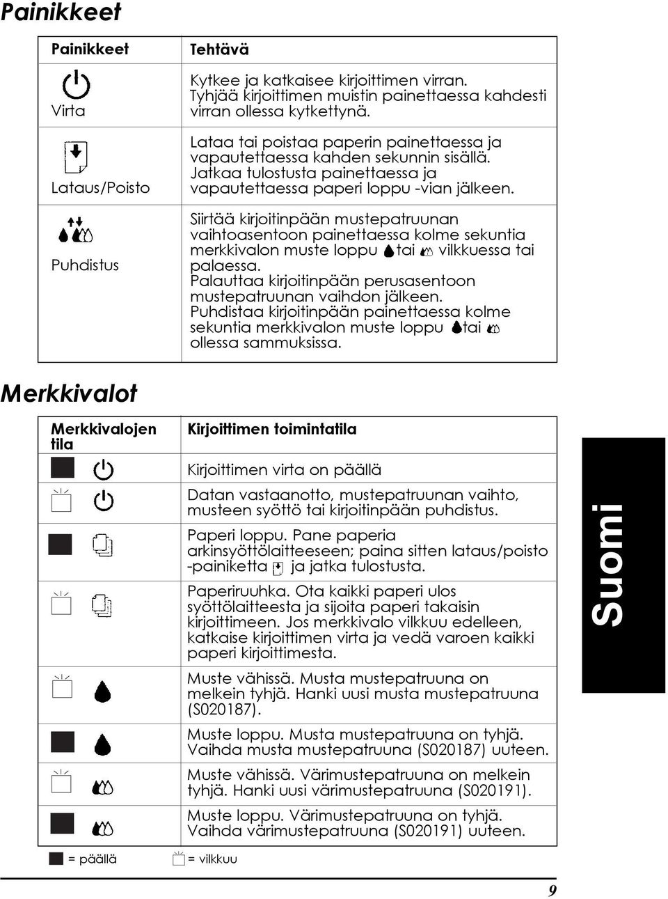 SiirtŠŠ kirjoitinpššn mustepatruunan vaihtoasentoon painettaessa kolme sekuntia merkkivalon muste loppu tai vilkkuessa tai palaessa.