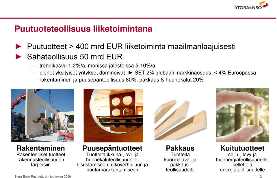 Rakenteelliset tuotteet rakennusteollisuuden tarpeisiin Puusepäntuotteet Tuotteita ikkuna-, ovi- ja huonekaluteollisuudelle, sisustamiseen, ulkoverhoiluun ja