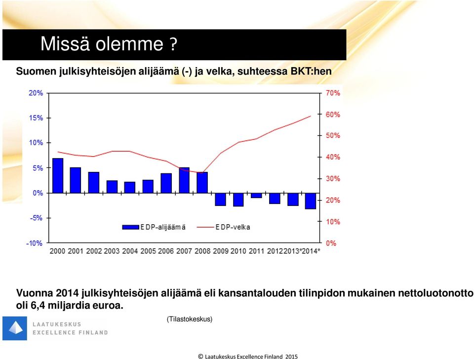 suhteessa BKT:hen Vuonna 2014 julkisyhteisöjen
