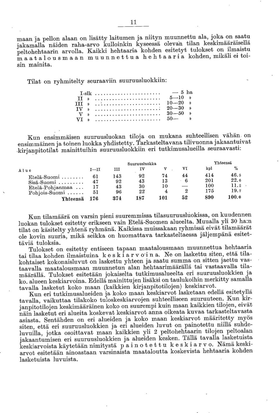 Tilat on ryhmitelty seuraaviin suuruusluokkiin: I-slk 5 ha II s 5-10» III» 10-20» IV» 20-30» V» 30-50» VI» 50» Kun ensimmäisen suuruusluokan tiloja on mukana suhteellisen vähän on ensimmäinen ja