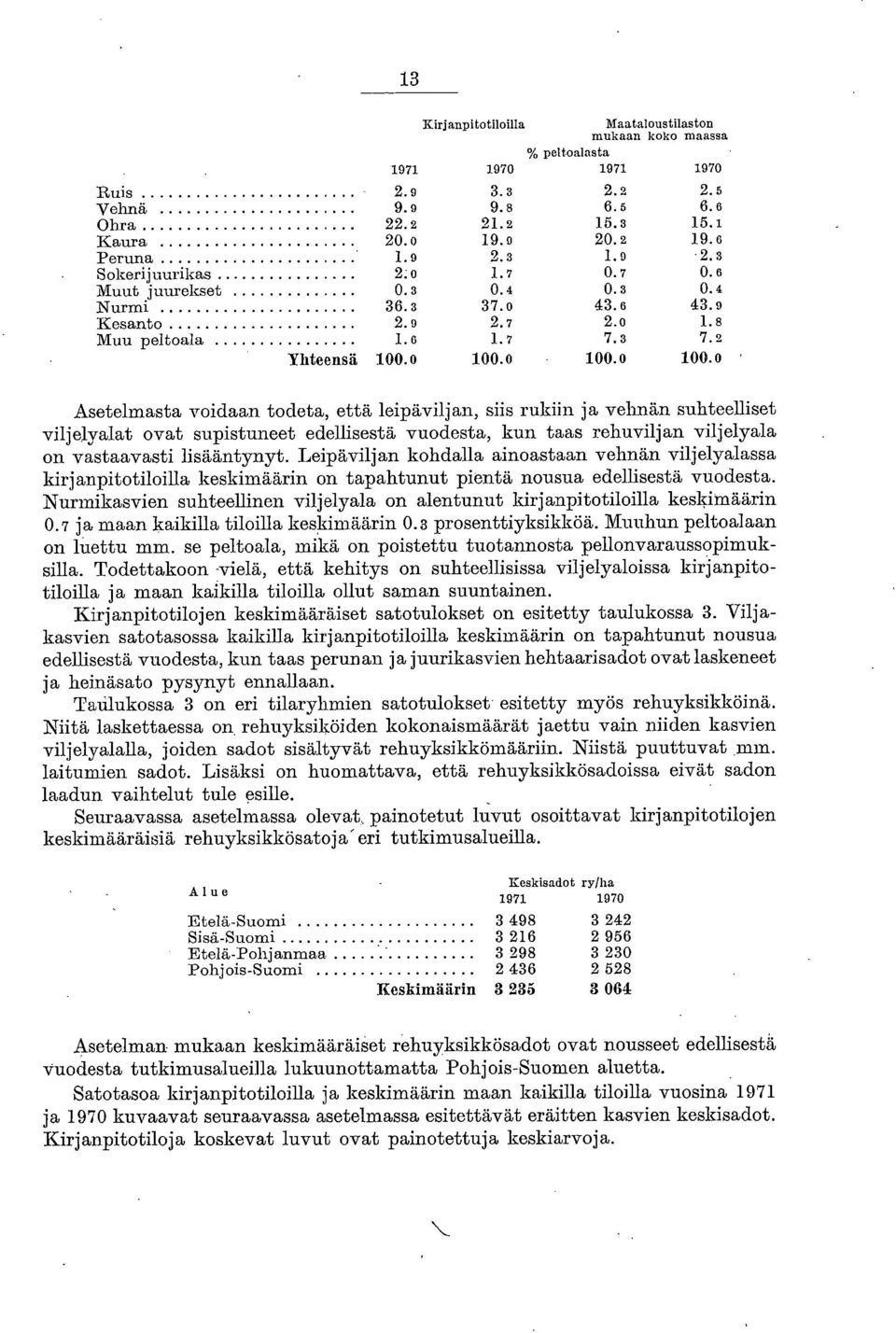 0 100.0 100.0 100.0 Asetelmasta voidaan todeta, että leipäviljan, siis rukiin ja vehnän suhteelliset viljelyalat ovat supistuneet edellisestä vuodesta, kun taas rehuviljan viljelyala on vastaavasti lisääntynyt.