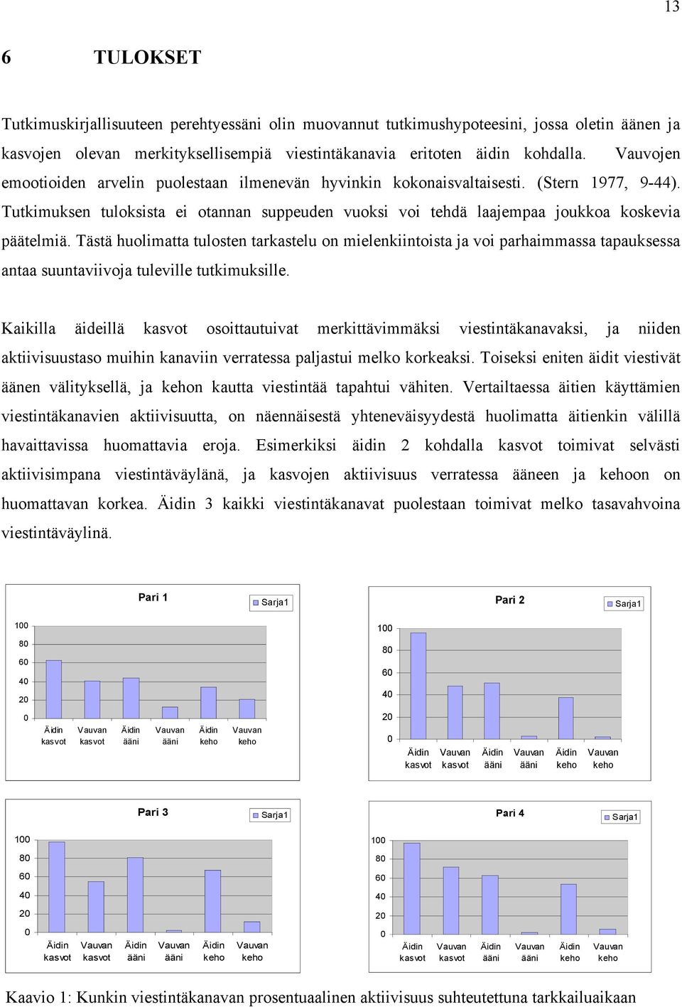 Tästä huolimatta tulosten tarkastelu on mielenkiintoista ja voi parhaimmassa tapauksessa antaa suuntaviivoja tuleville tutkimuksille.